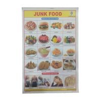 Chart - Junk Food